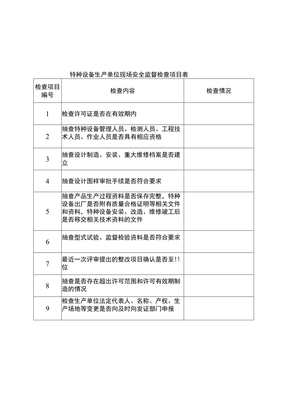 特种设备生产单位现场安全监督检查项目表.docx_第1页