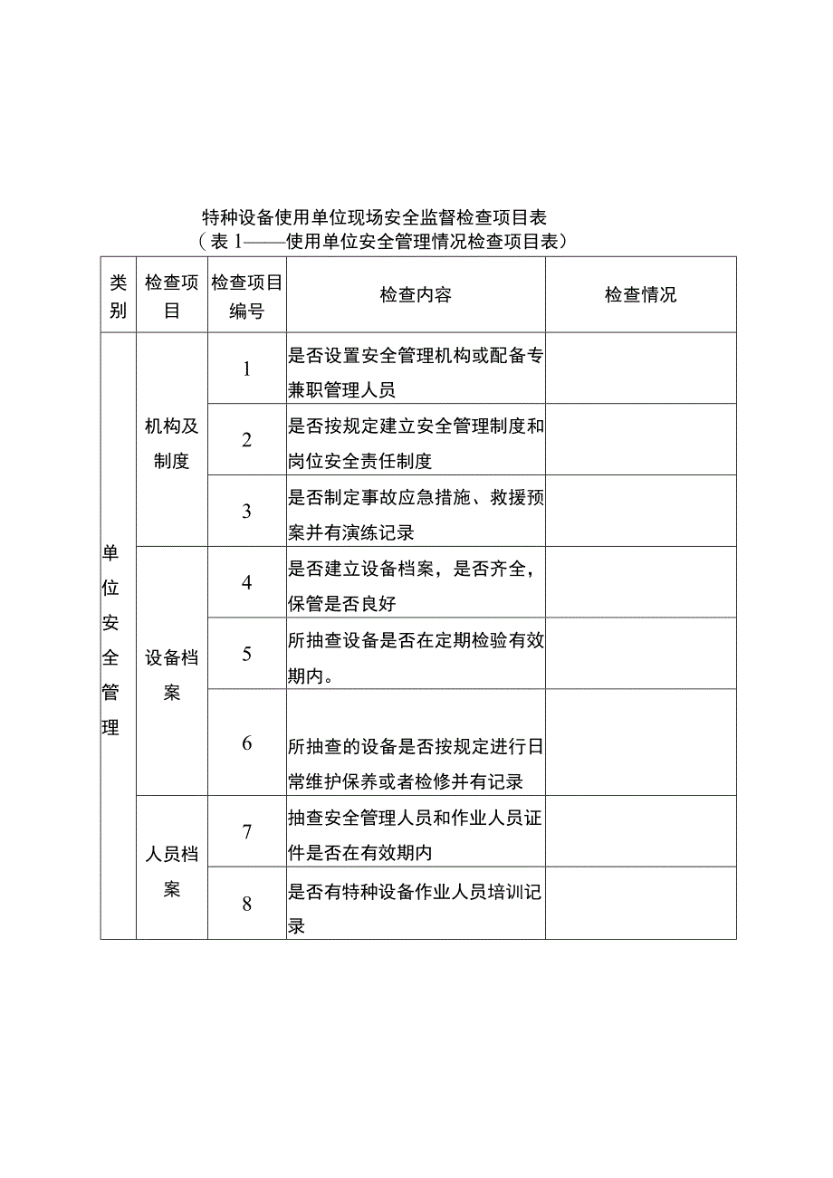 特种设备生产单位现场安全监督检查项目表.docx_第2页