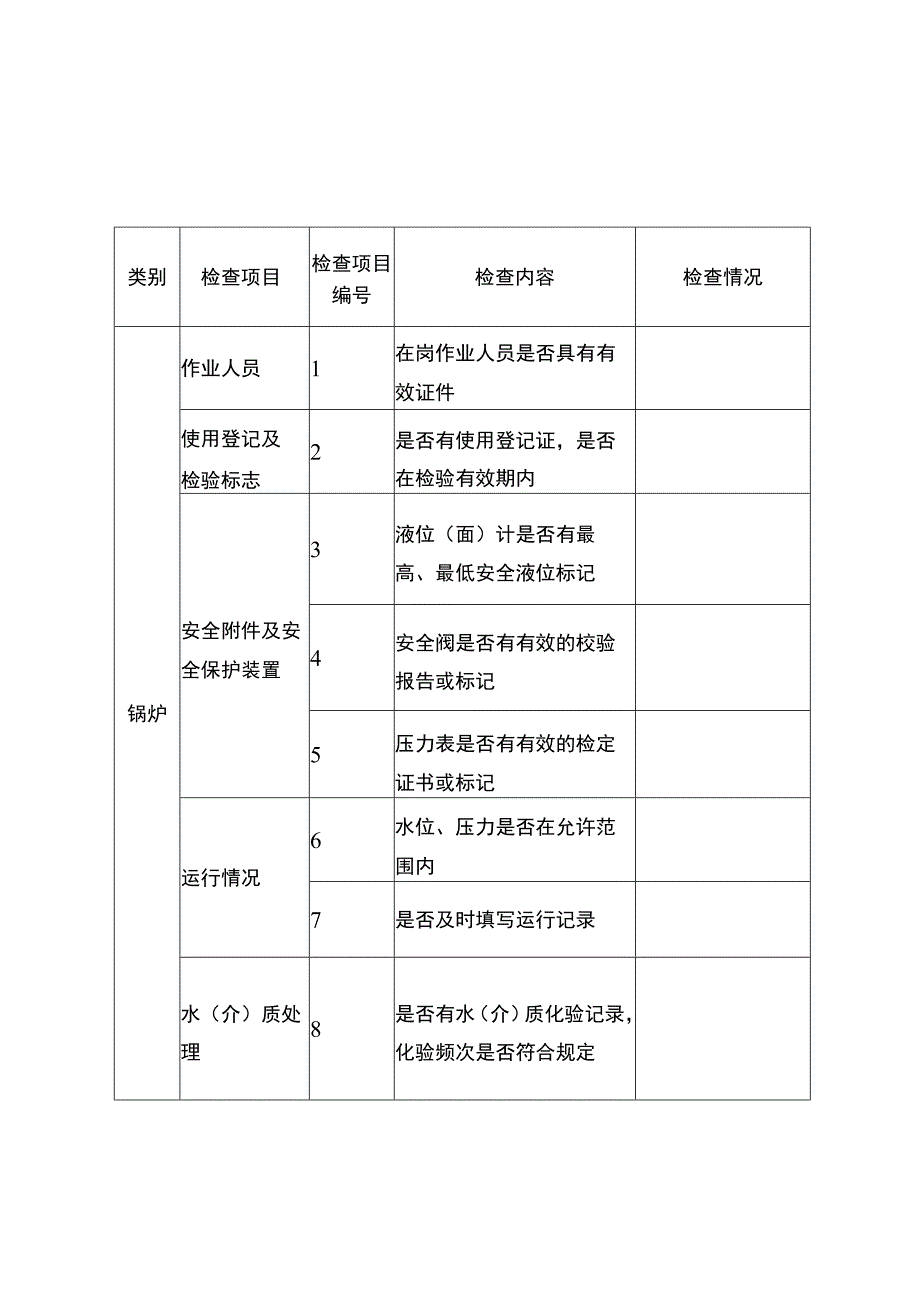 特种设备生产单位现场安全监督检查项目表.docx_第3页