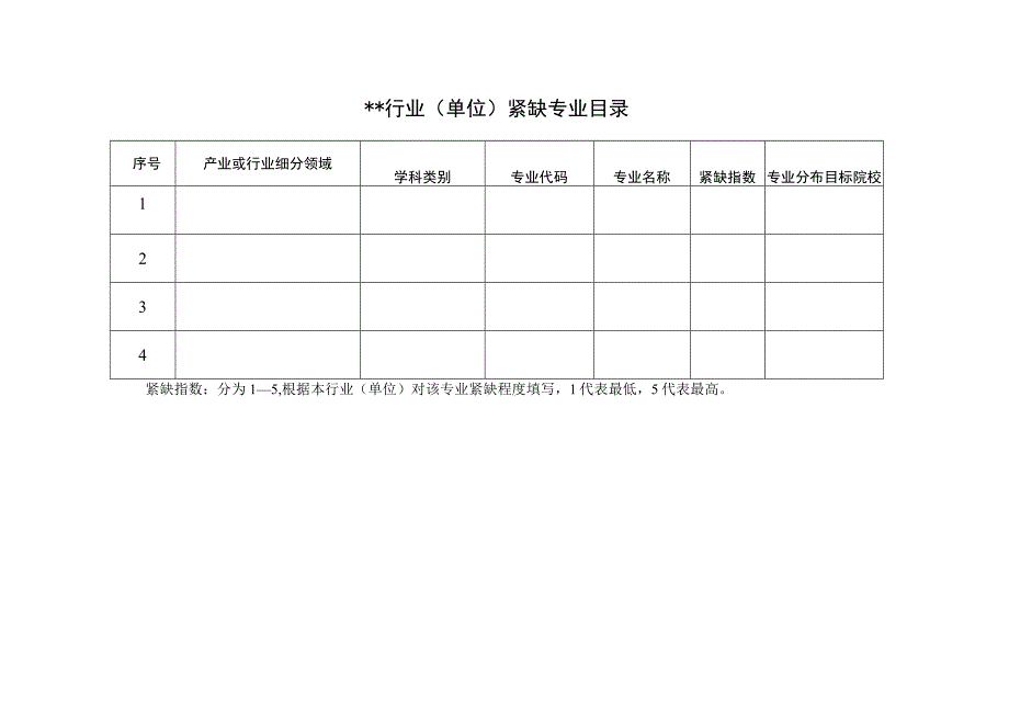 行业单位紧缺专业目录.docx_第1页