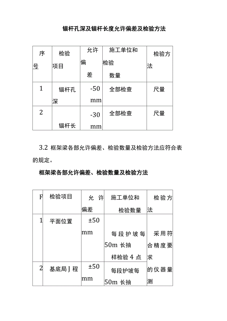 路基锚杆框架梁施工作业指导书.docx_第2页