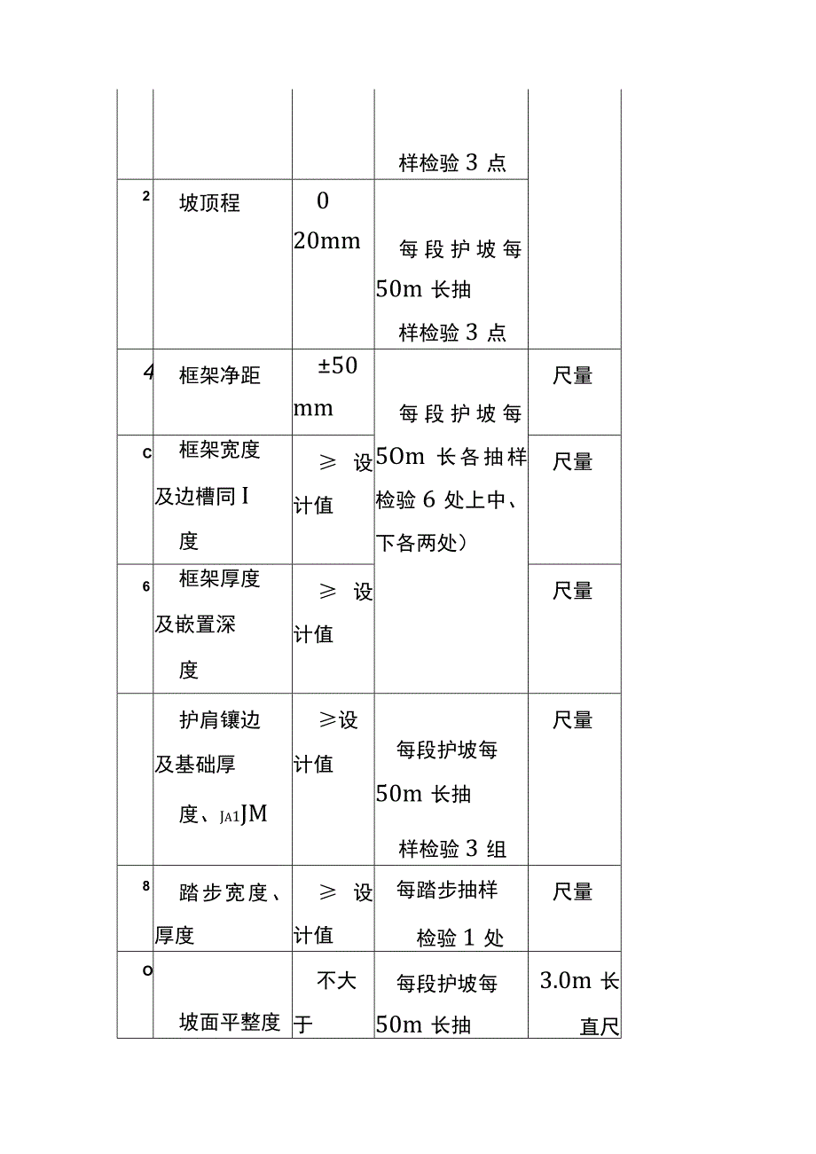 路基锚杆框架梁施工作业指导书.docx_第3页