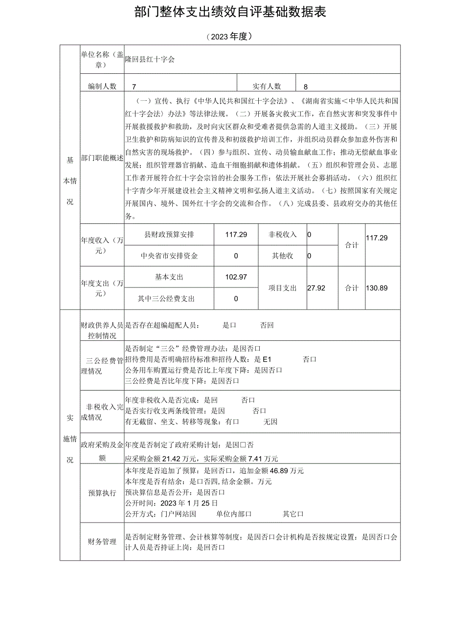 部门整体支出绩效自评基础数据表.docx_第1页