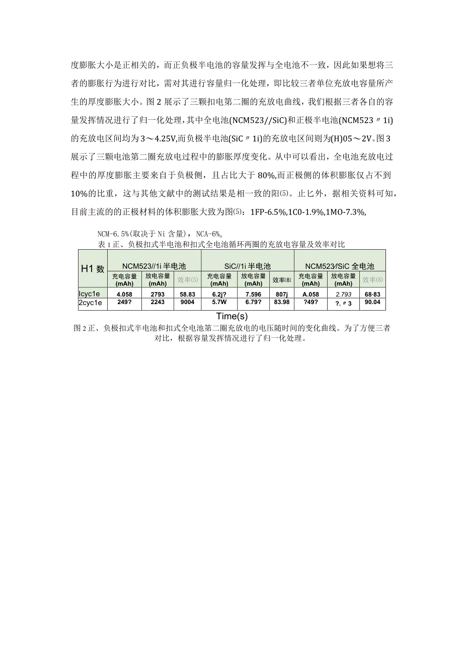 锂离子电池正、负极片的膨胀分解与对比.docx_第3页