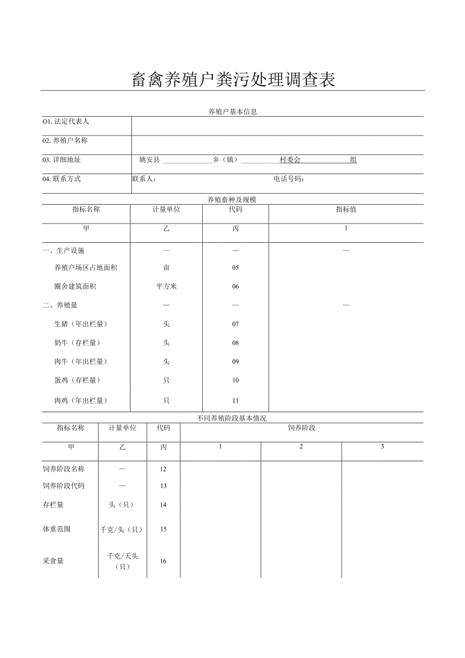 畜禽养殖户粪污处理调查表.docx_第1页