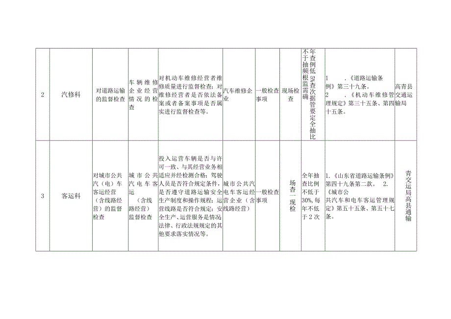 高青县交通运输局“双随机、一公开”抽查事项清单2023版.docx_第3页