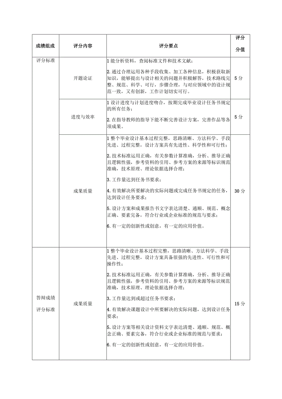 衡阳技师学院毕业设计成绩评定标准.docx_第2页