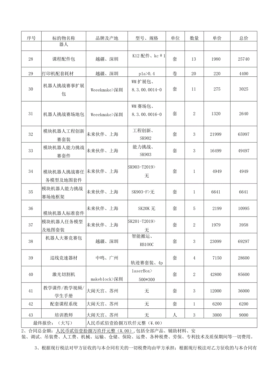 购销合同书.docx_第3页