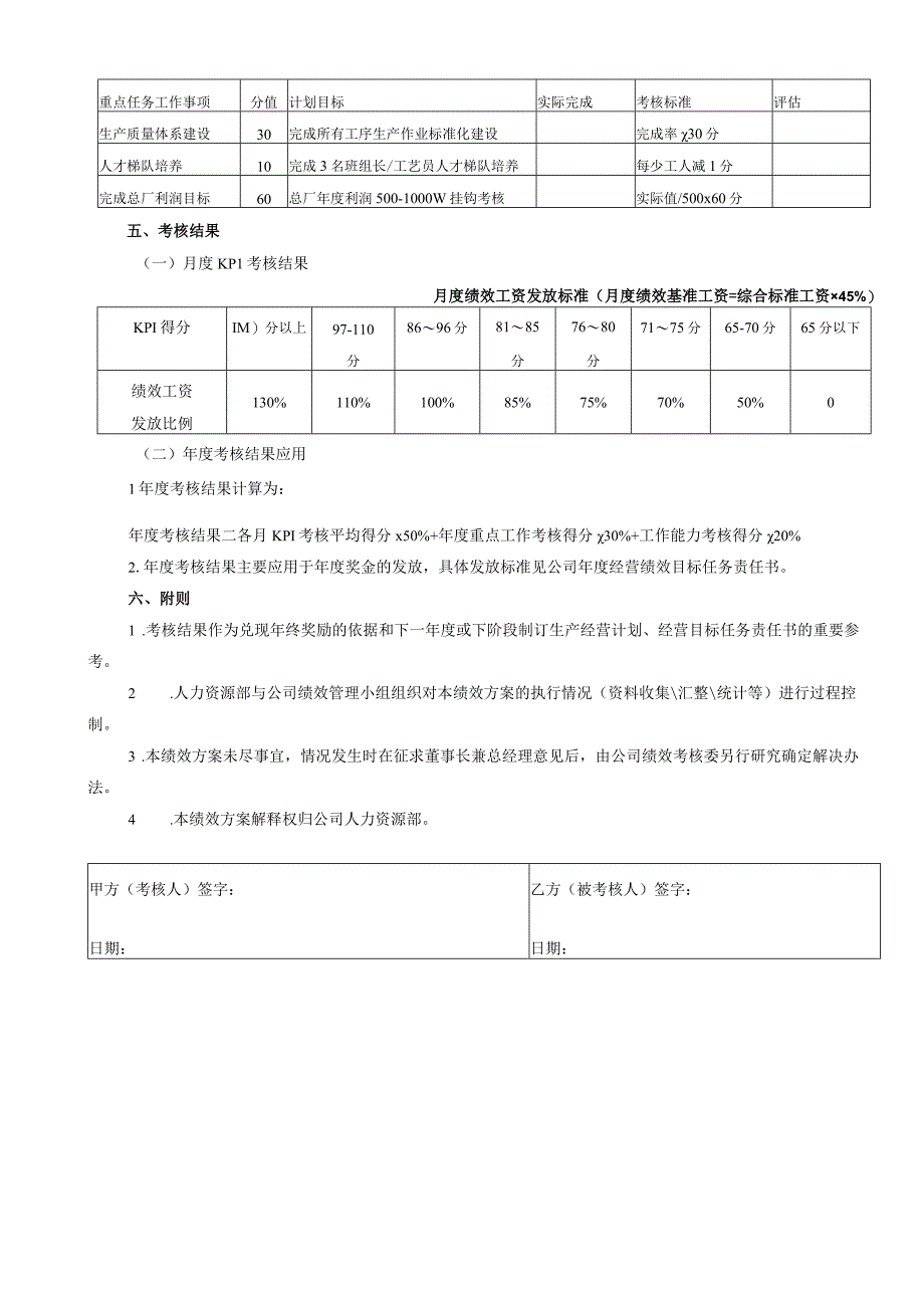 生产总监绩效考核方案.docx_第2页