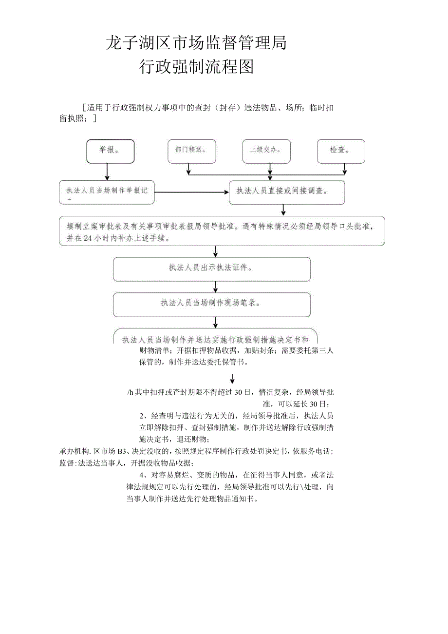 龙子湖区市场监督管理局行政强制流程图.docx_第1页