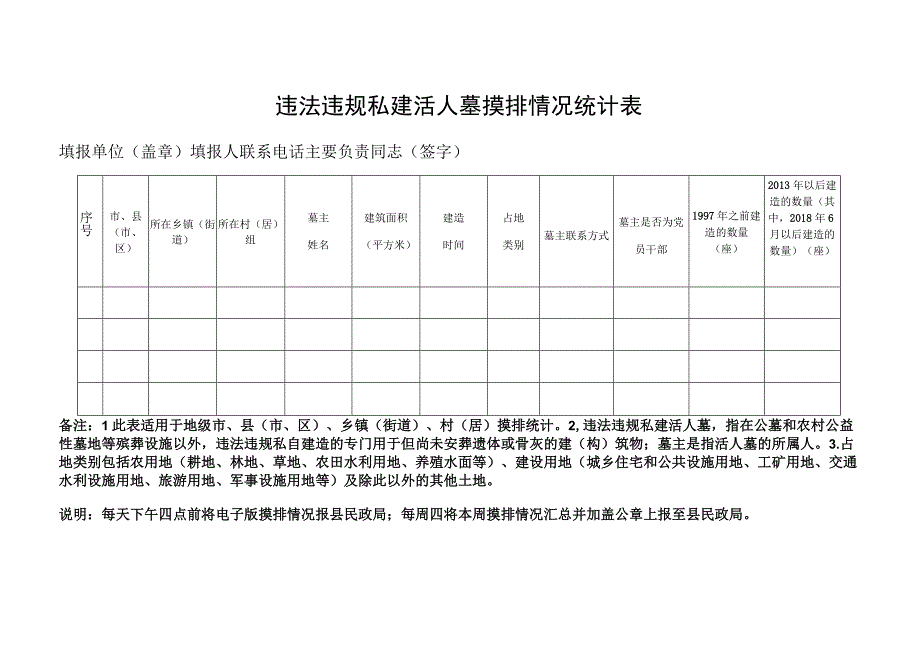 违法违规私建活人墓摸排情况统计表.docx_第1页