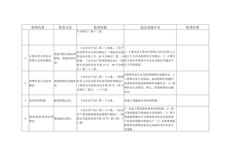 金属非金属露天矿山安全检查表.docx_第2页