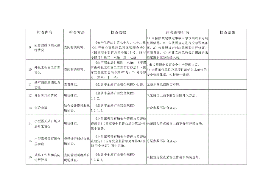 金属非金属露天矿山安全检查表.docx_第3页