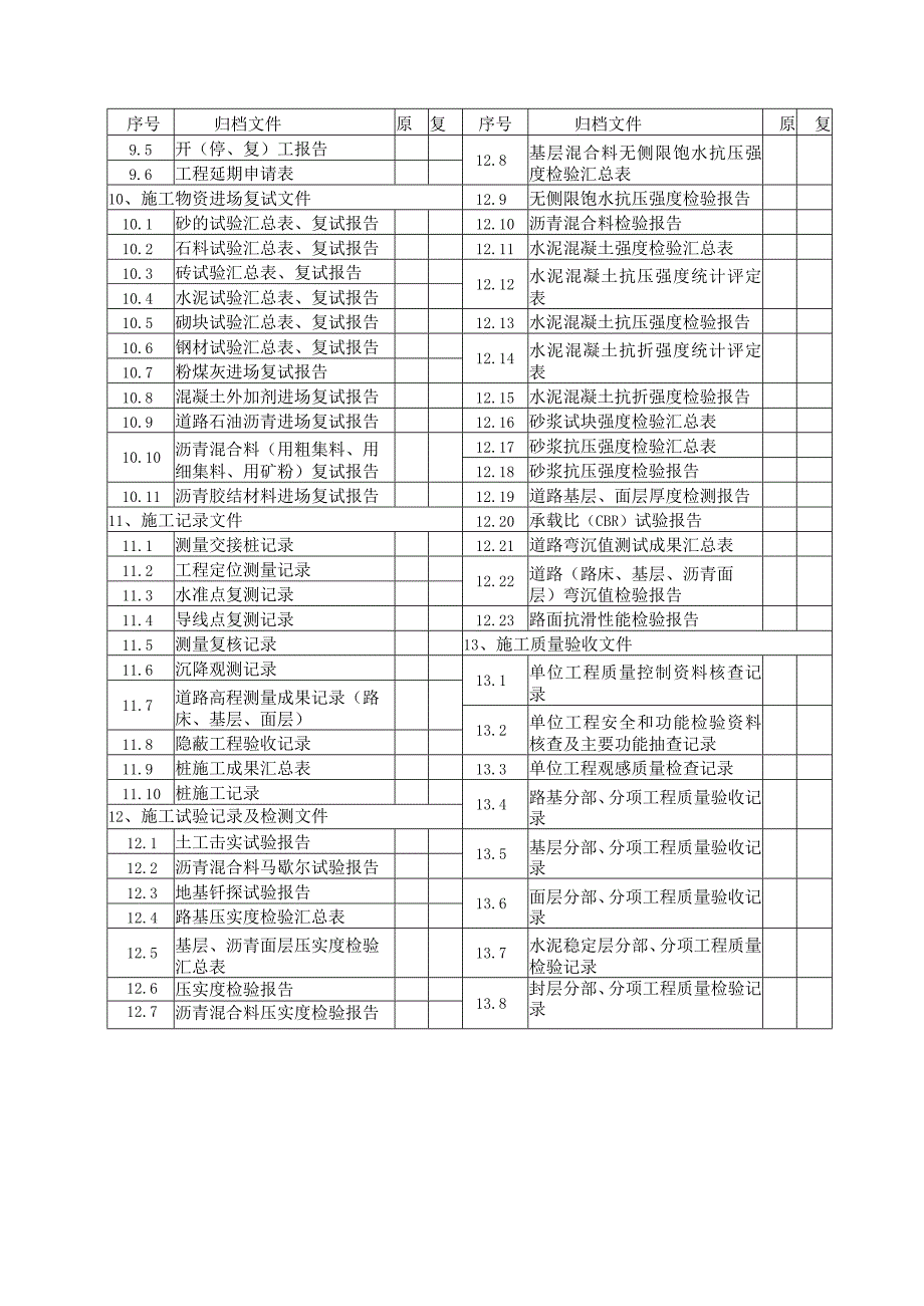 道路工程文件归档范围（赣州市2021版）.docx_第2页