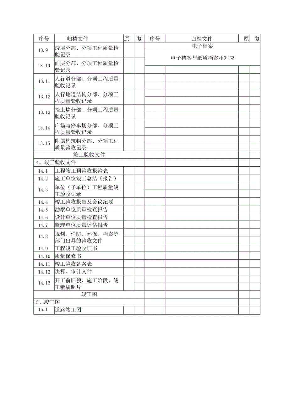 道路工程文件归档范围（赣州市2021版）.docx_第3页