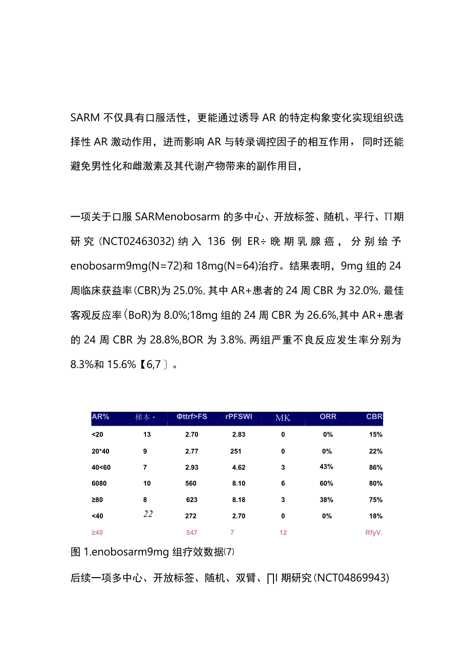 雄激素受体调节剂（SARM）乳腺癌研究进展2023.docx_第2页