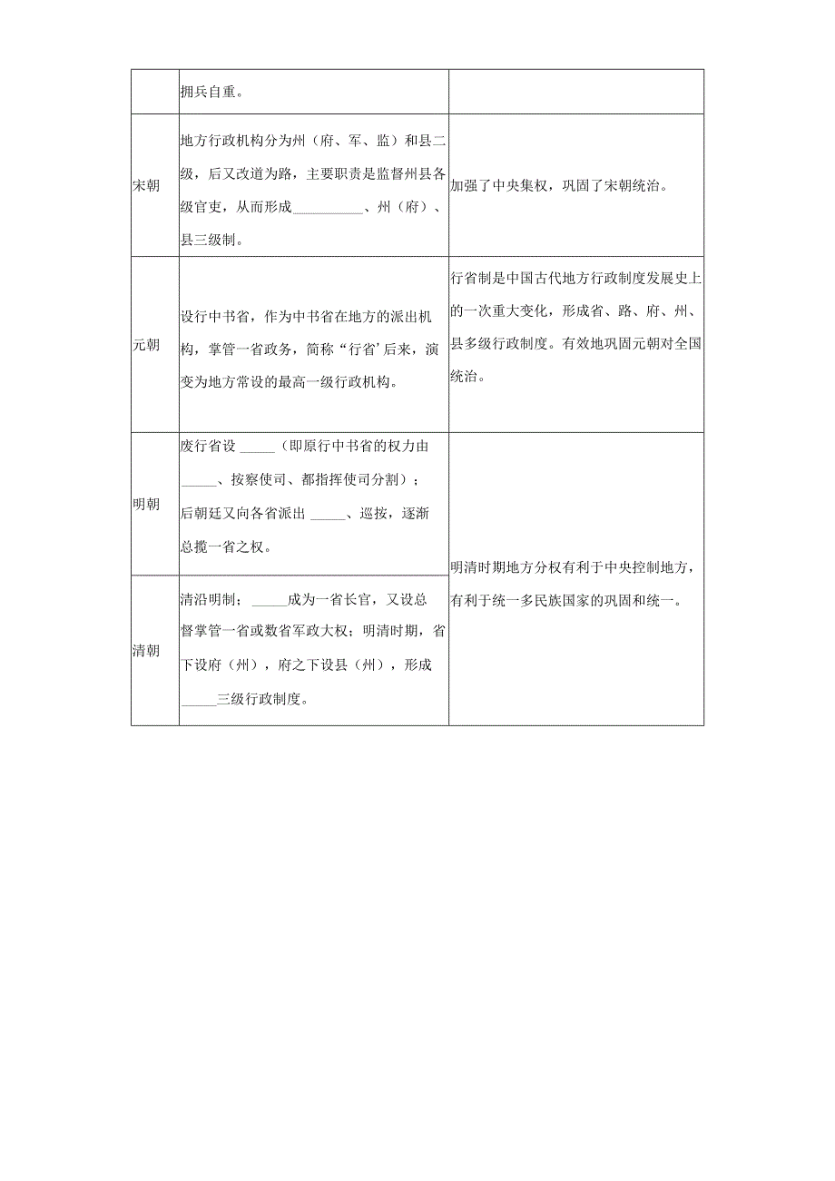 默 写 @选必1第1课公开课.docx_第3页