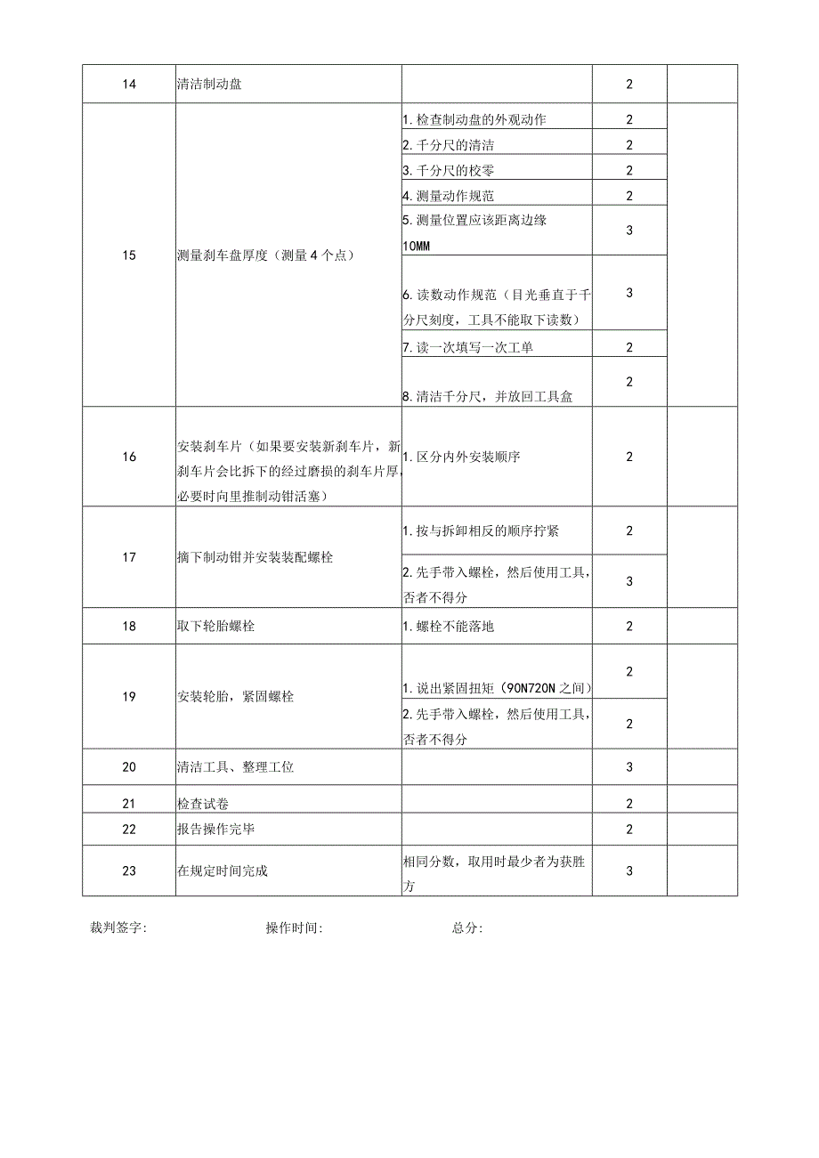 盘式制动器的拆装和检测项目评分表.docx_第2页