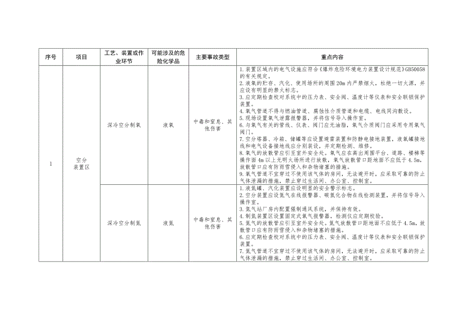 工贸企业储存、使用危险化学品安全资料之建材行业.docx_第1页