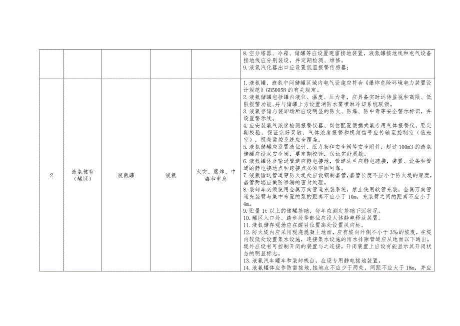 工贸企业储存、使用危险化学品安全资料之建材行业.docx_第2页