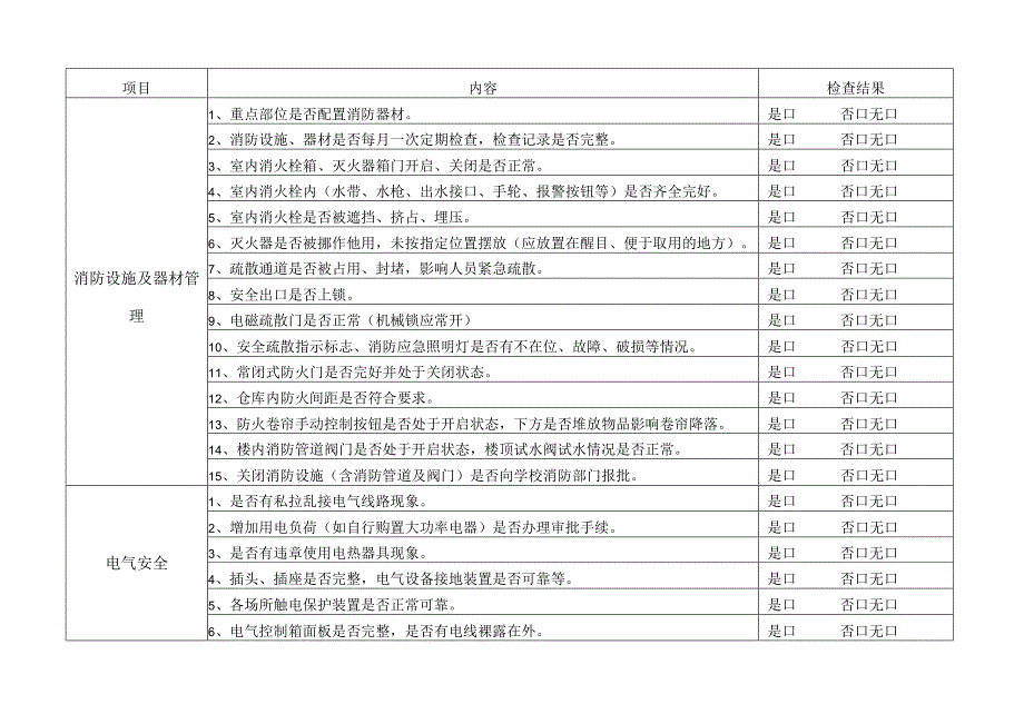 （消防、设备、电气）安全月度检查表.docx_第1页