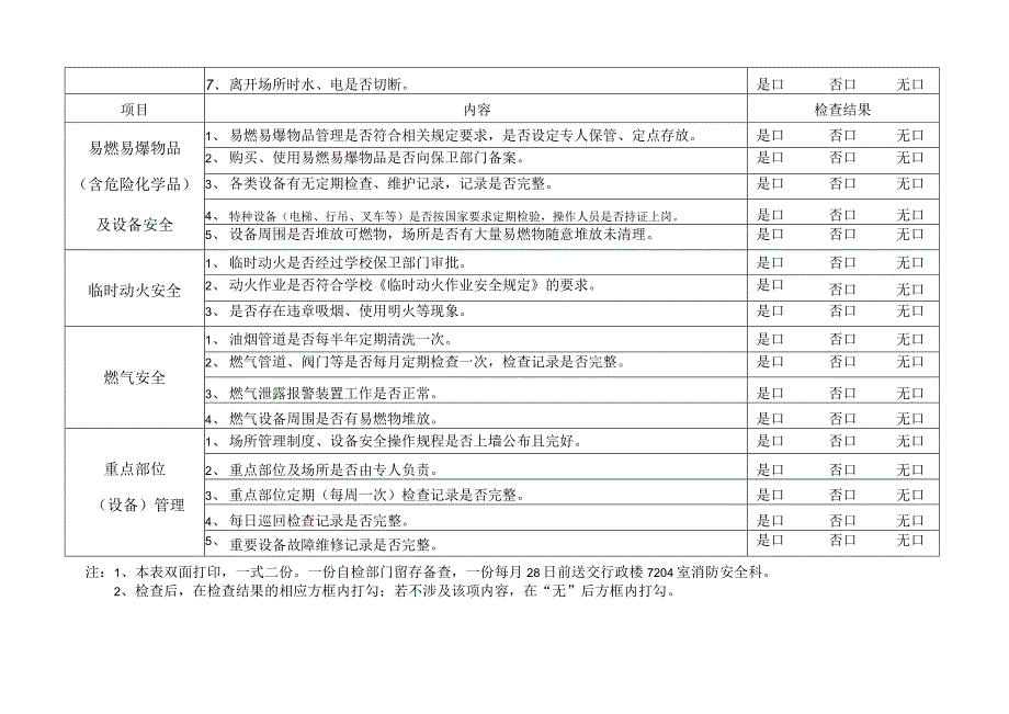 （消防、设备、电气）安全月度检查表.docx_第2页