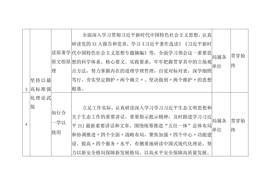 （通用版全）2023第二批主题教育学习计划清单与专题工作计划.docx_第2页