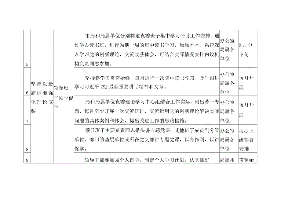 （通用版全）2023第二批主题教育学习计划清单与专题工作计划.docx_第3页