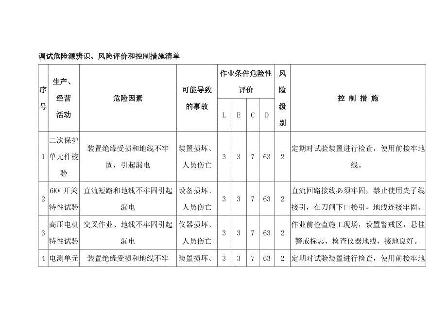 电厂调试危险源辨识、风险评价和控制措施清单.docx_第1页