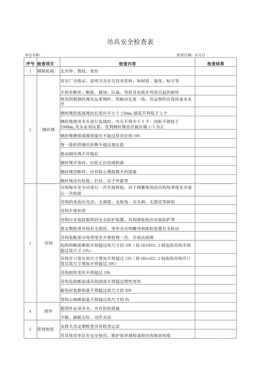 36吊具安全检查表.docx_第1页