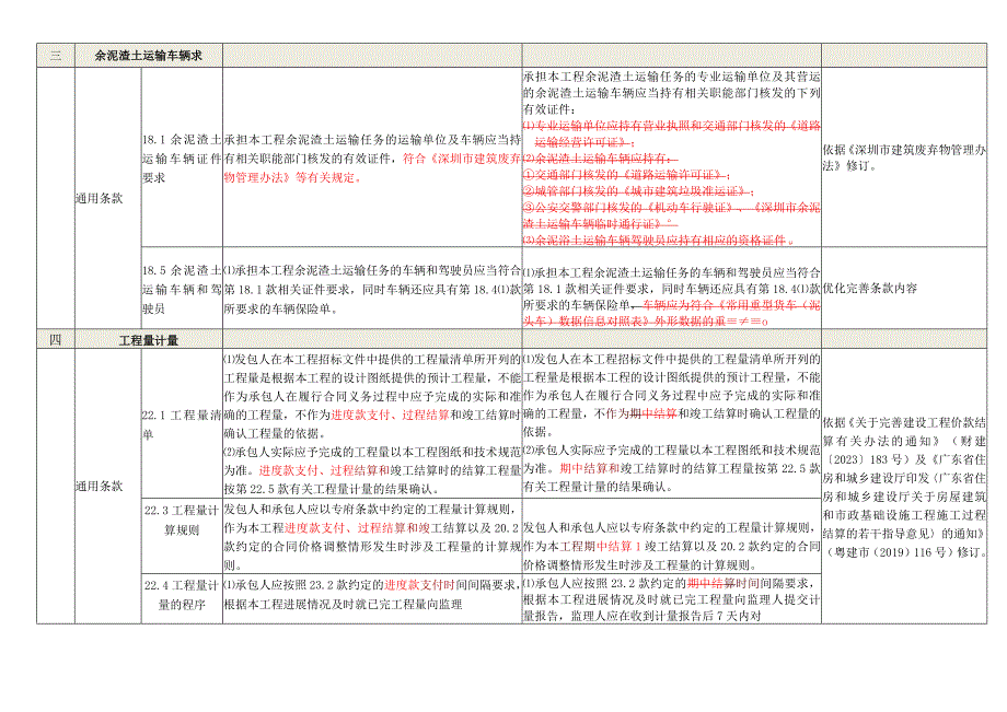 4.《深圳市建设工程施工单价合同（适用于非招标工程固定单价施工合同）SFE-2015-07》修订对比表.docx_第2页