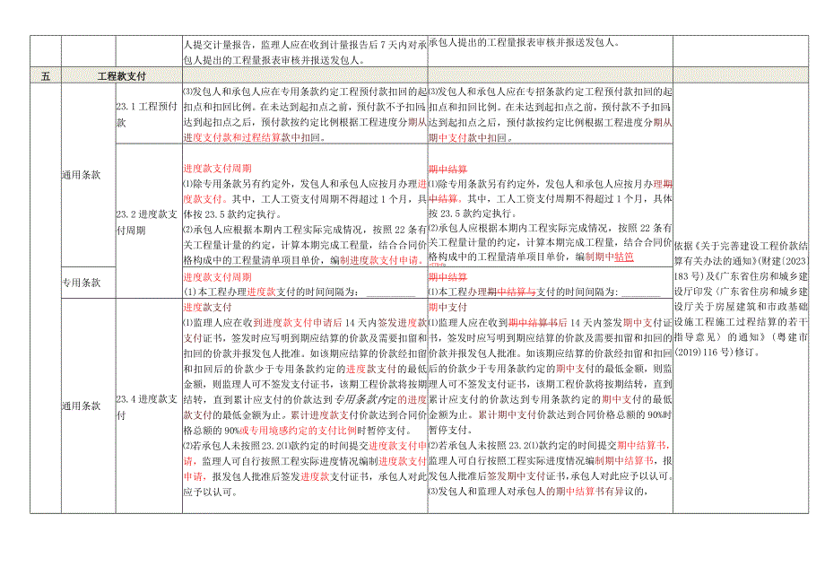 4.《深圳市建设工程施工单价合同（适用于非招标工程固定单价施工合同）SFE-2015-07》修订对比表.docx_第3页