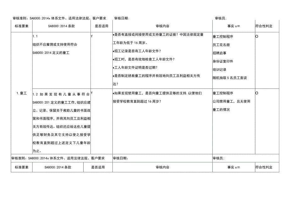 SA8000-2014体系文件、适用法律法规、客户要求全套内审检查表.docx_第1页