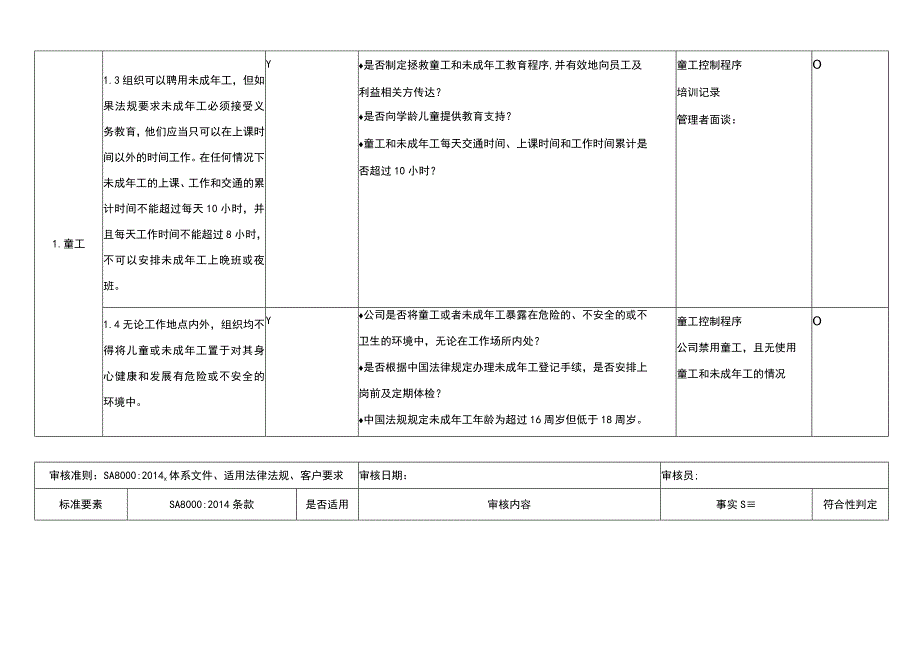 SA8000-2014体系文件、适用法律法规、客户要求全套内审检查表.docx_第2页