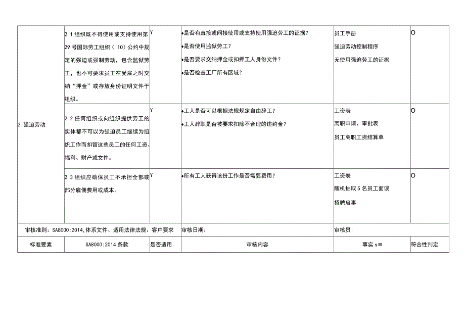 SA8000-2014体系文件、适用法律法规、客户要求全套内审检查表.docx_第3页