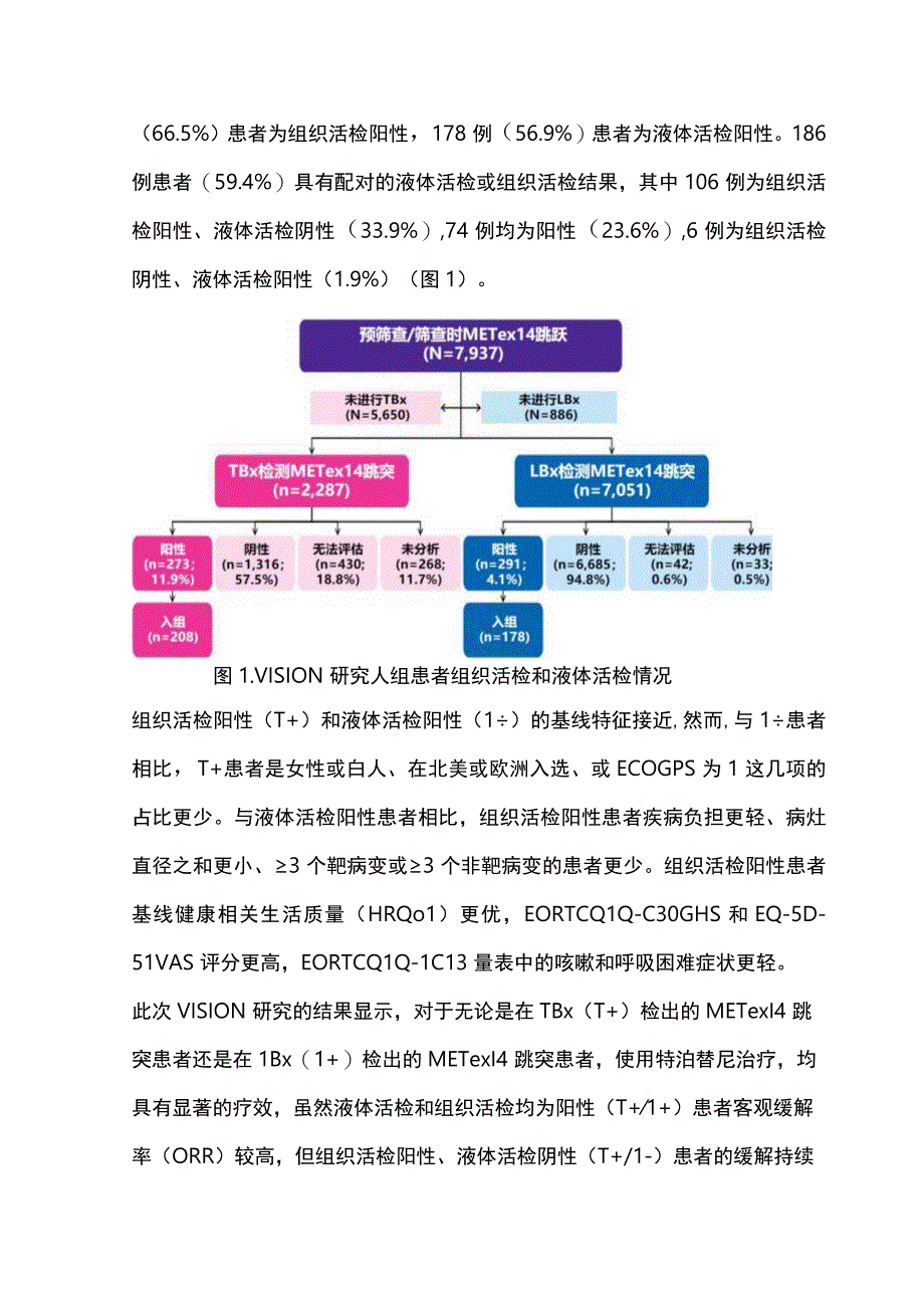 ESMO分子标志物检测在非小细胞肺癌中的研究进展2023.docx_第2页