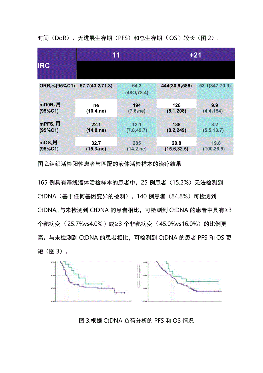 ESMO分子标志物检测在非小细胞肺癌中的研究进展2023.docx_第3页