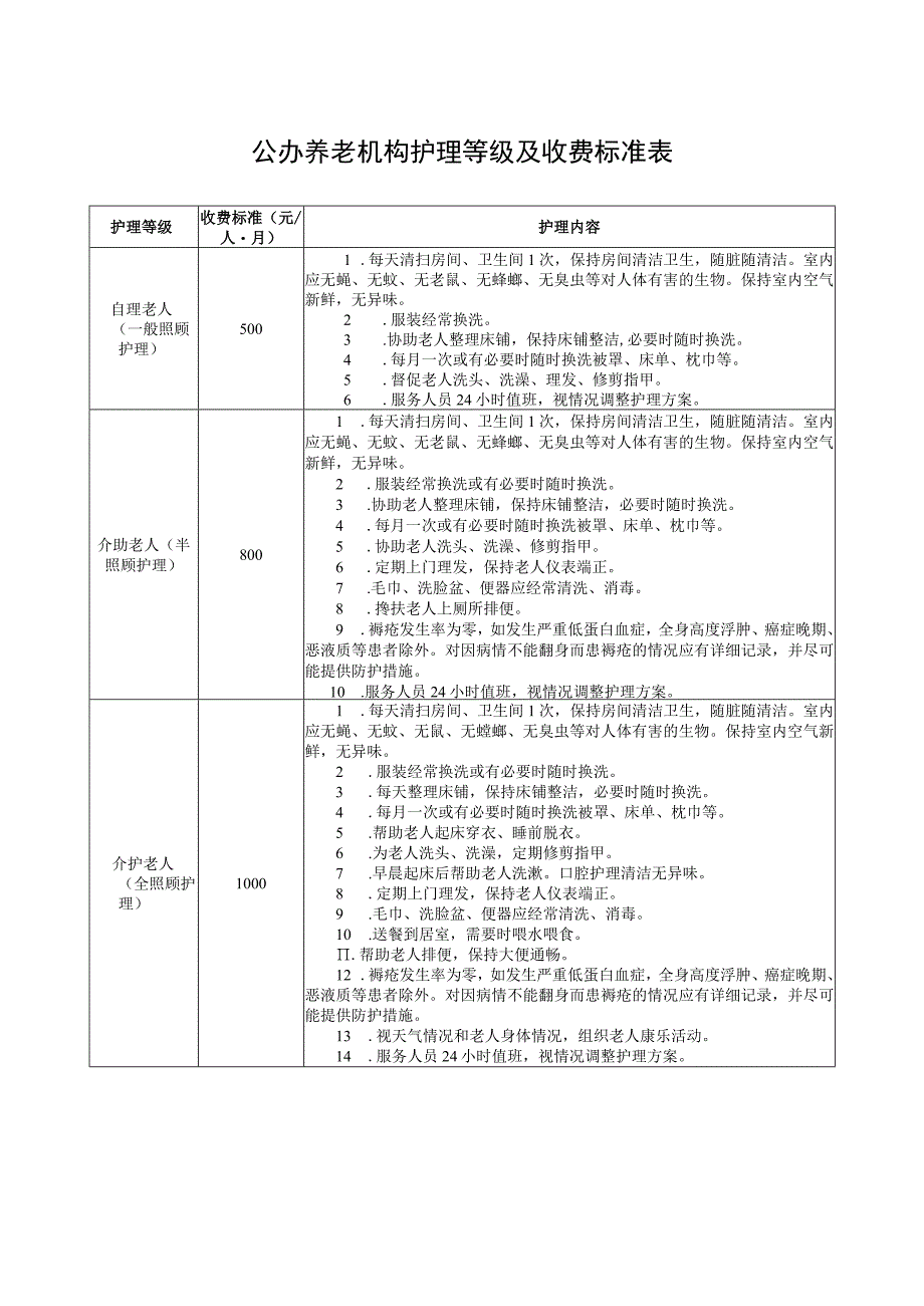 公办养老机构护理等级及收费标准表.docx_第1页