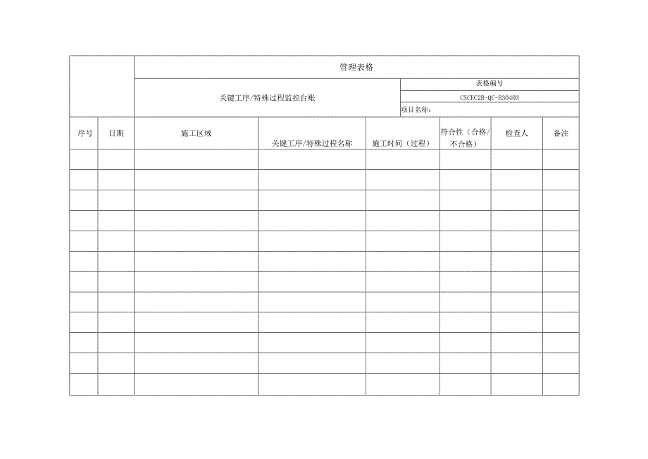 关键工序、特殊过程监控台账.docx_第1页