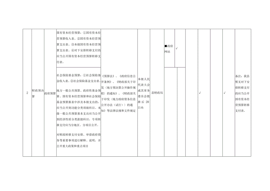 八财政预决算领域基层政务公开标准目录.docx_第2页