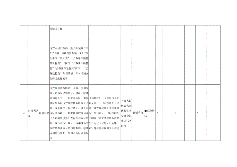 八财政预决算领域基层政务公开标准目录.docx_第3页