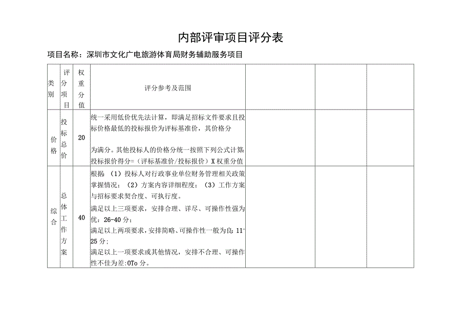 内部评审项目评分表.docx_第1页