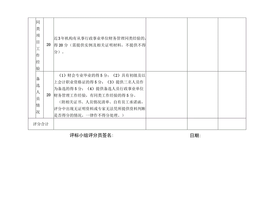 内部评审项目评分表.docx_第2页