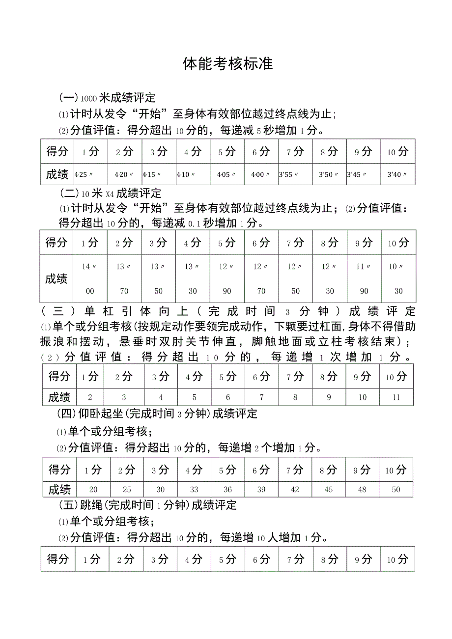 体能考核标准.docx_第1页