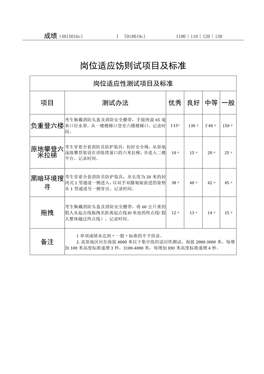 体能考核标准.docx_第2页