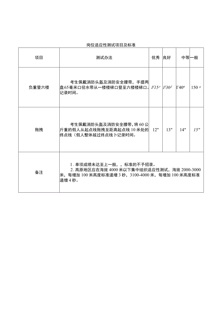 体能测试项目及标准.docx_第2页