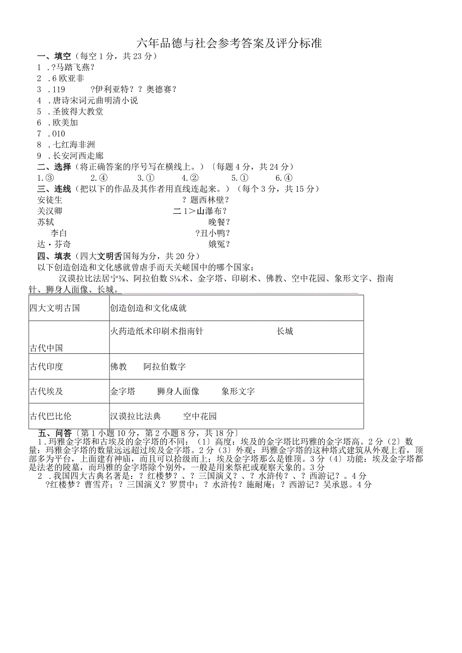 六年级上册品德与社会期中试题阶段教学质量监测 17 18 辽宁省台安县.docx_第1页