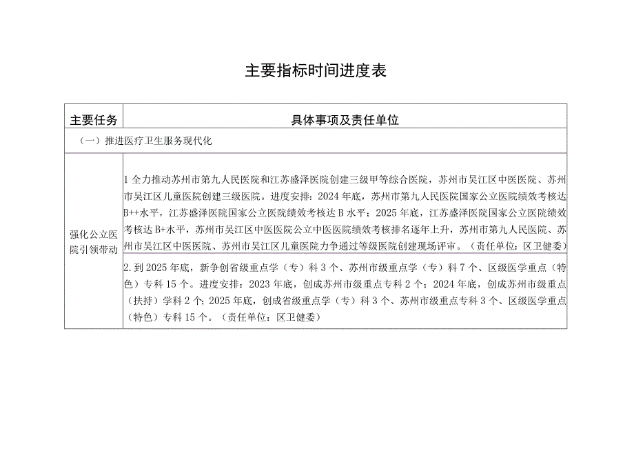 主要指标时间进度表.docx_第1页