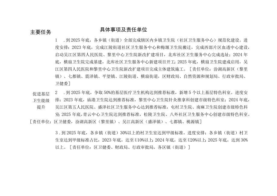 主要指标时间进度表.docx_第2页