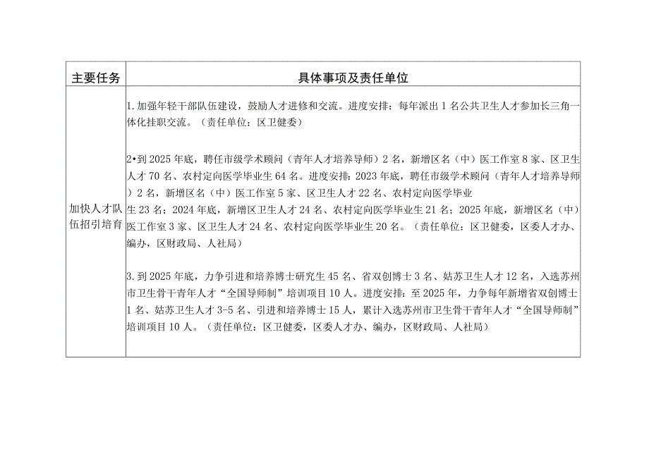 主要指标时间进度表.docx_第3页